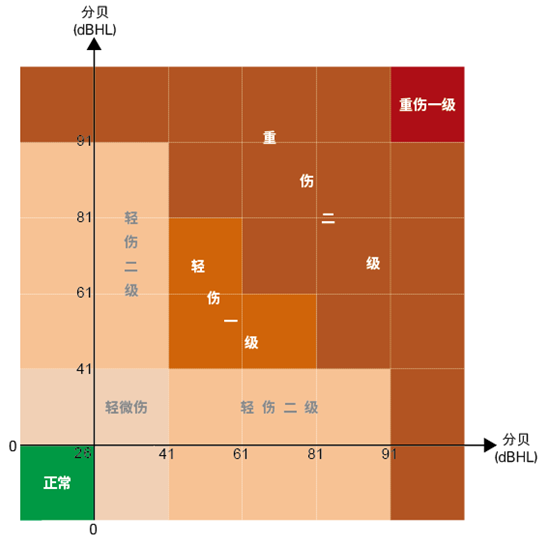 鼓膜穿孔是否構成輕傷(續)?——著重從鼓膜